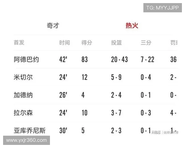 阿德巴约83分神迹詹姆斯早已预言